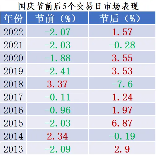 华夏ETF收盘解读 | 两市表现不佳，节后不悲观