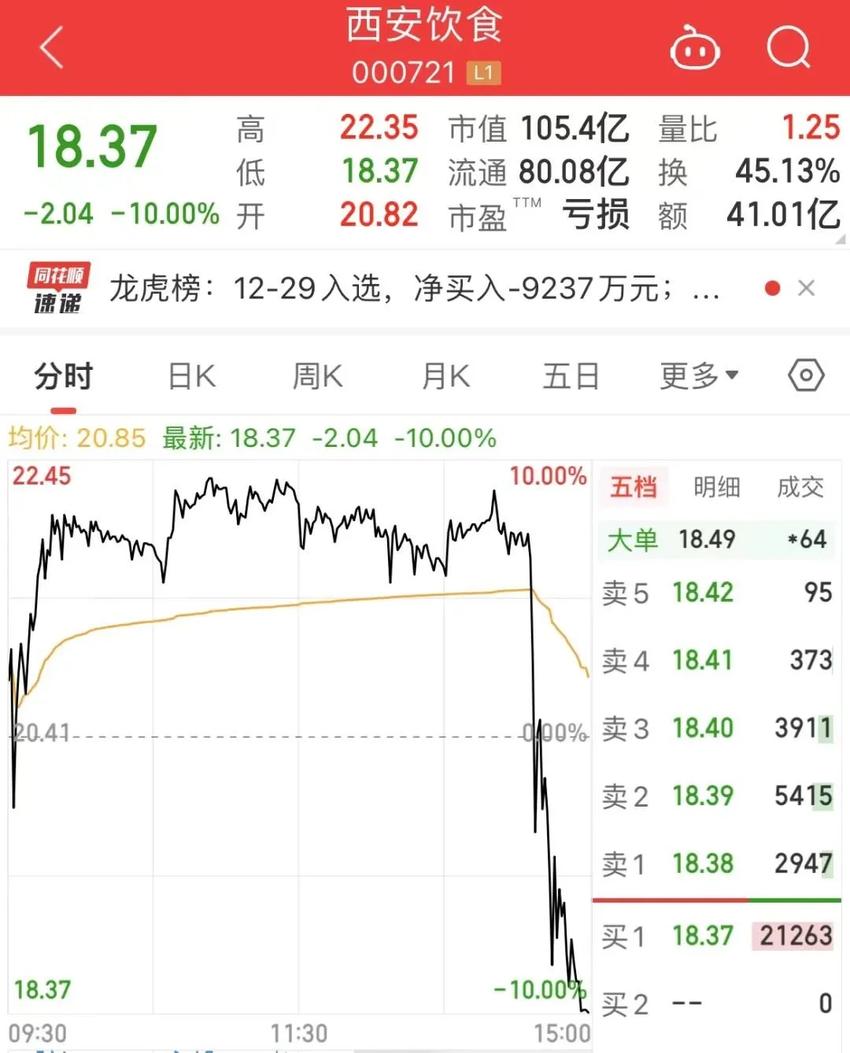 A股大消费板块领跑12月，两大龙头扩产释放复苏信号