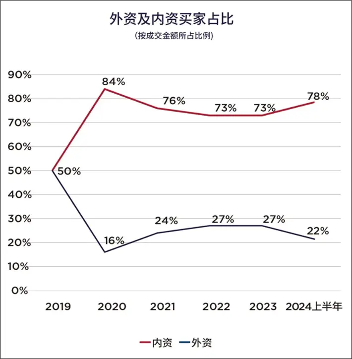 全国各地的国资，都来“抄底”上海了