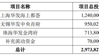 华发股份拟发不超55亿可转债 去年定增募51亿破增发价