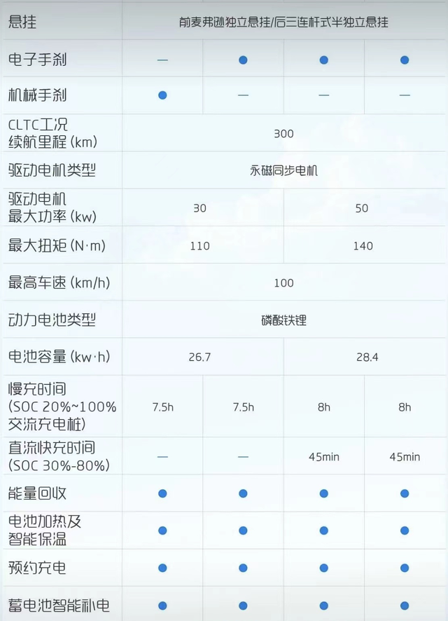 五菱宏光airev晴空预售6.98万元起