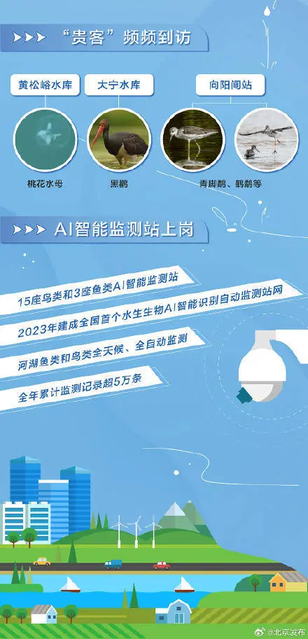 一图看懂！2023年北京市水生态健康“体检报告”