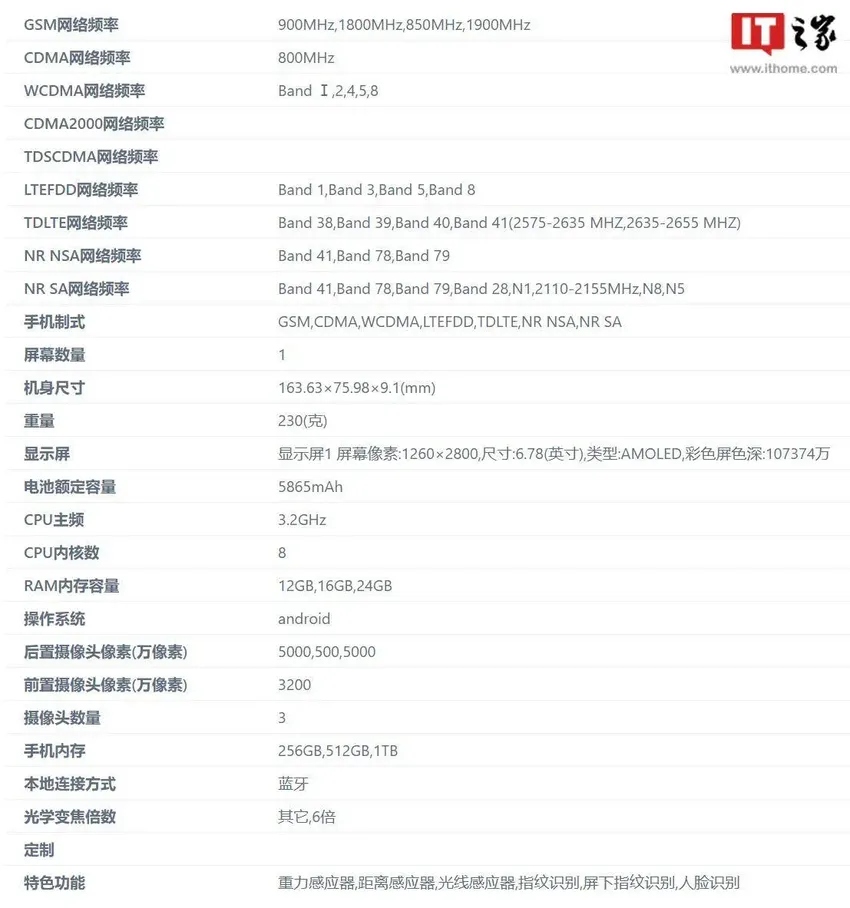 中兴新款 A2025HL 手机证件照公布：有望支持卫星通讯