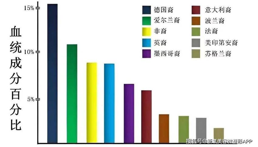 因为发色被骂蠢，贵圈在玩一种很新的歧视链？