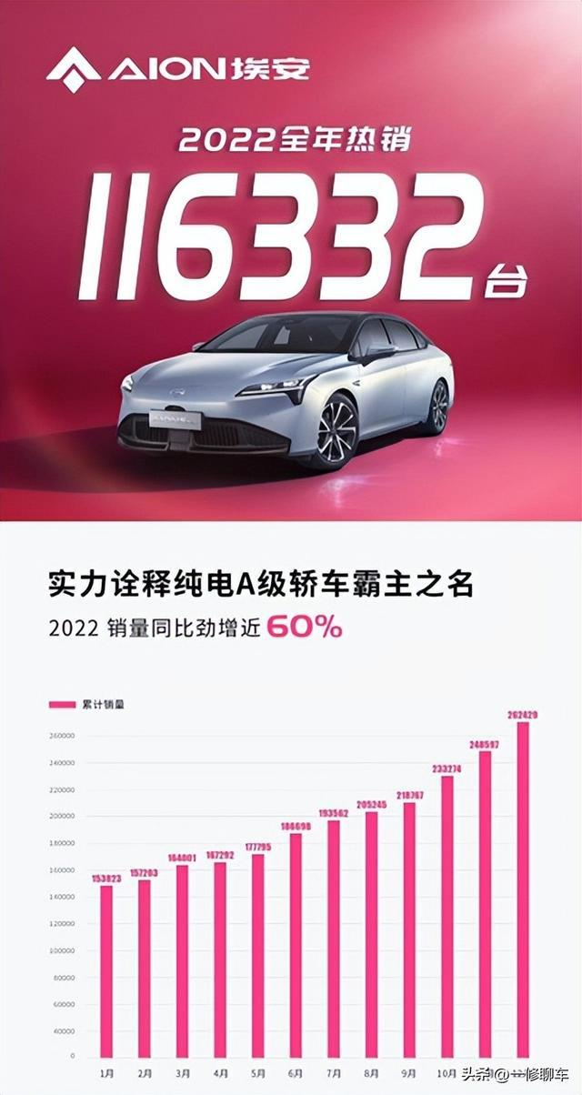 aionsplus70乐享版，售价14.98万元起