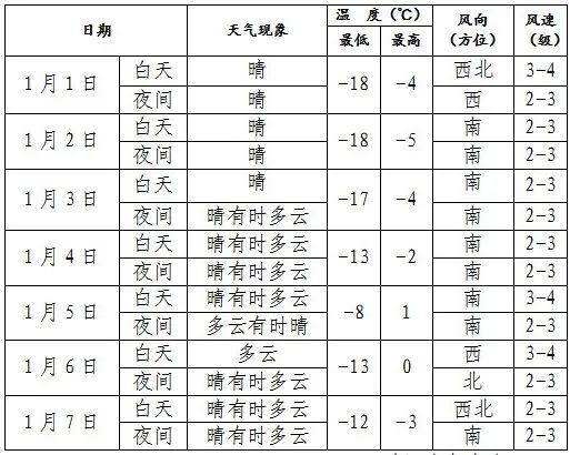 今天降温！明天沈阳有一次较弱的降温过程