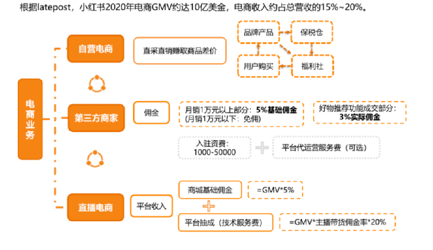 张小龙逼了一下小红书