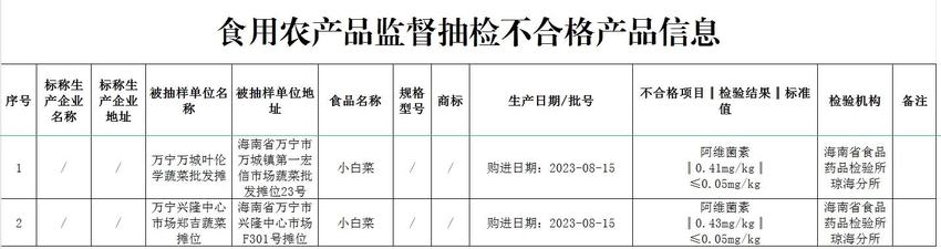 海南公布3批次不合格食品 包括咖啡、小白菜