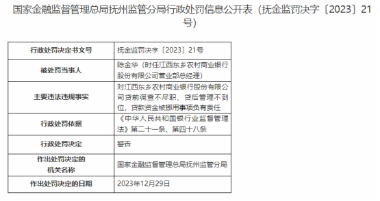 因贷款管理不到位、资金被挪用等，江西东乡农商行被处罚70万元