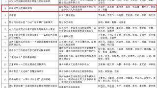 济宁3个项目上榜第六届山东省文化创新奖拟表彰项目名单_中国山东网_济宁