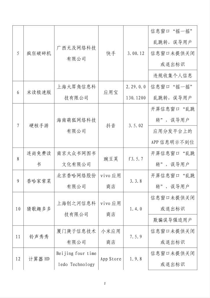 通报！这62款App有侵害用户权益行为