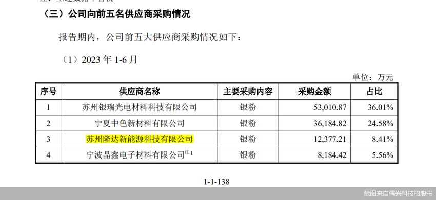 供应商疑点多 儒兴科技IPO预警