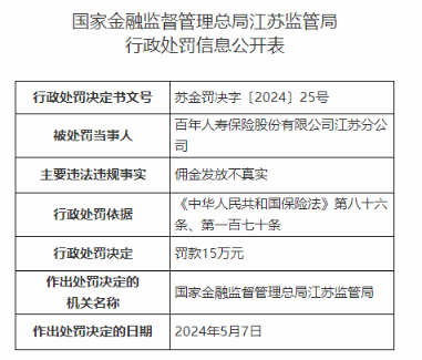 因佣金发放不真实，百年人寿江苏分公司被罚15万元