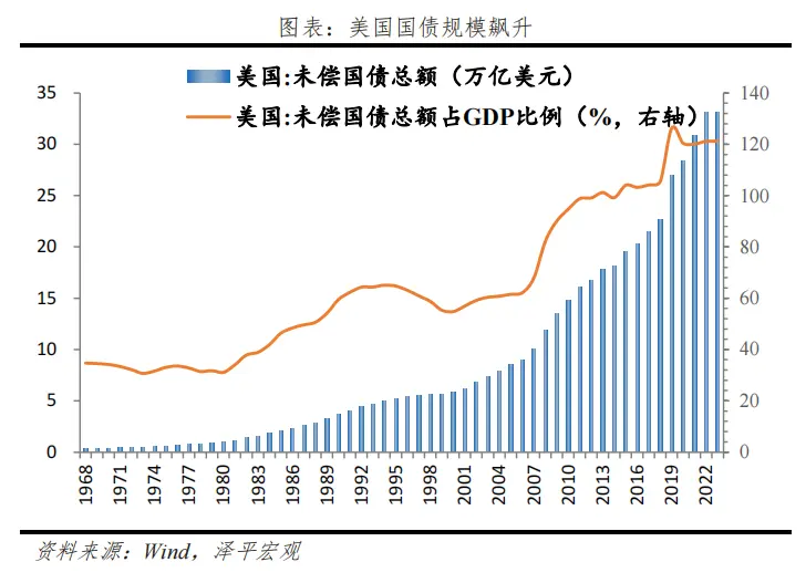 经济学家任泽平：金价为何屡创新高？未来向何处去？