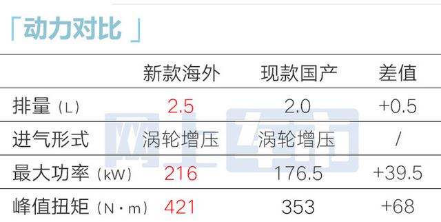 现代新B级轿车国内首曝！造型、内饰更高级，还看大众迈腾？