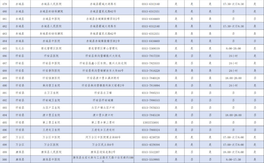 快收藏！河北提供儿科诊疗服务的医疗机构名单来了→