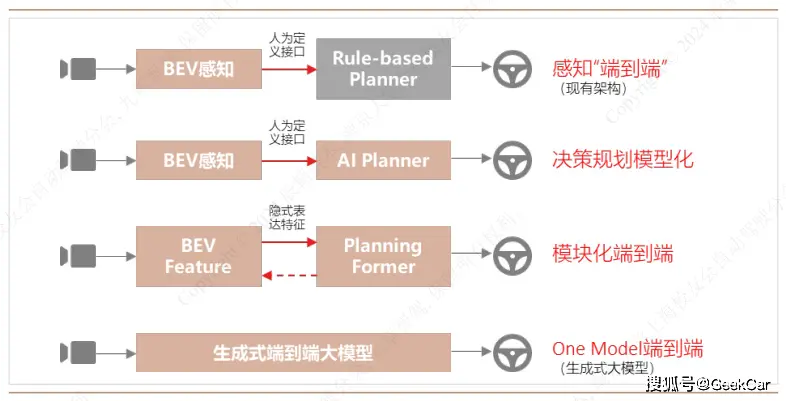 冲击「行业前三」，长城的智驾开窍了？