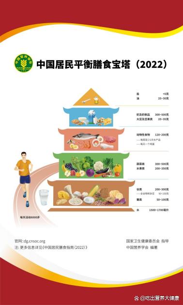 叮！请查收这份多种维生素补充指南