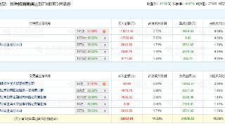 和而泰跌停 机构净买入2.17亿元