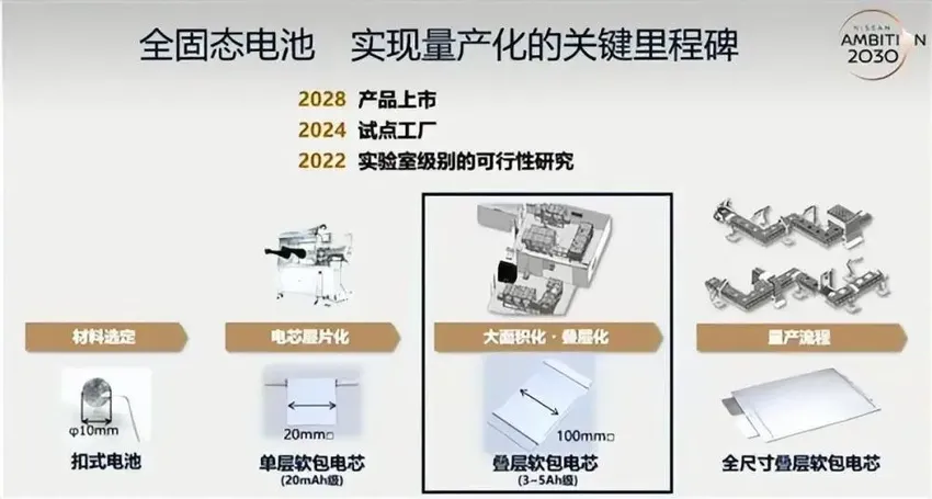 丰田日产松下研发成功，中国车企别吹牛了，固态电池研发该抓紧了