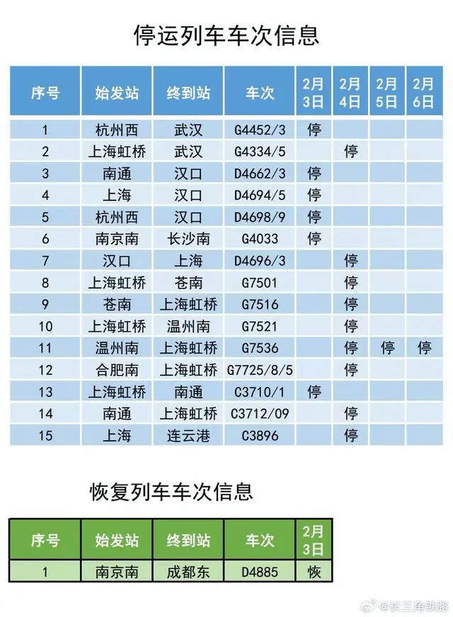 被雨雪冰冻封住的回家路：列车为何停运？后续怎么保障？