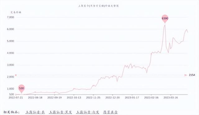 AI视频月入过万，却不敌剑网3黑市的今日涨幅？