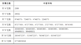 深圳燃气：可转债中签号出炉 共约111.26万个