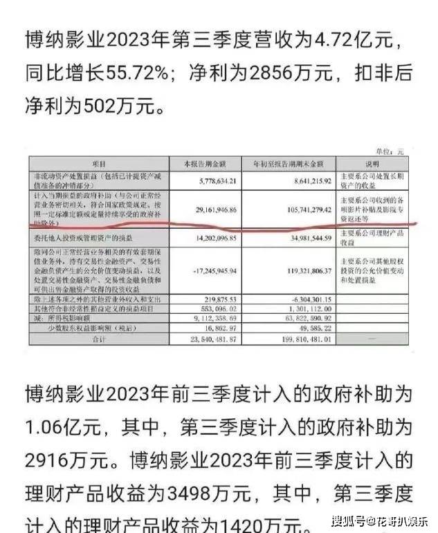 博纳影业在甘肃地震后，被指责只蹭热度不捐款，力捧王一博遭质疑