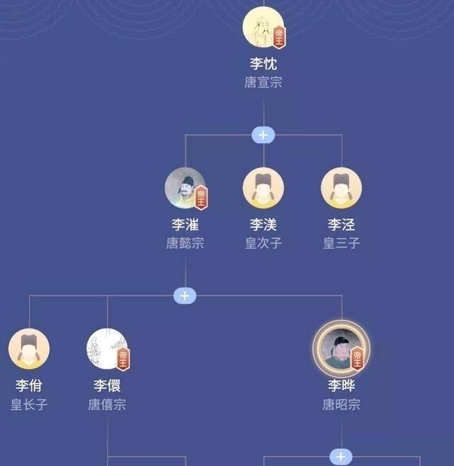 唐昭宗与大宦官杨复恭的权力斗争及其后果