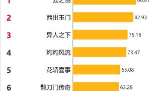 《南风知我意》空降开播，成毅、付辛博领衔