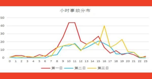 宁波高速交警发布“自助式”安全出行指南