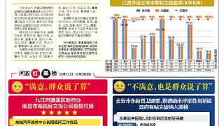 问政红黑榜（6月13日—6月20日）