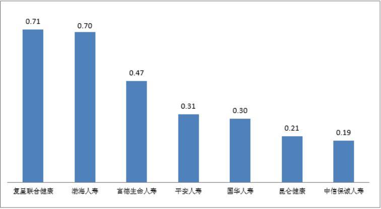 一季度保险消费投诉26188件，众惠相互保险投诉量居财险公司之首