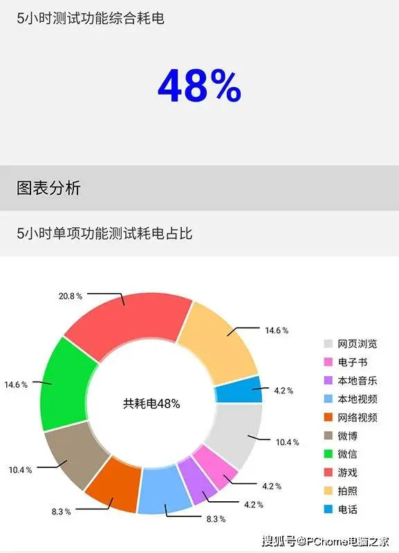 三星Galaxy S23 FE评测 高品质决胜换代新选择