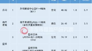 会救市吗？下半年关注哪里？研究院分享浙江上半年土地观察