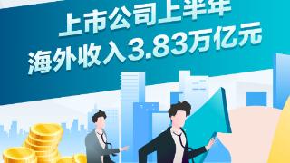 出海逐“新”浪 上市公司上半年海外收入3.83万亿元