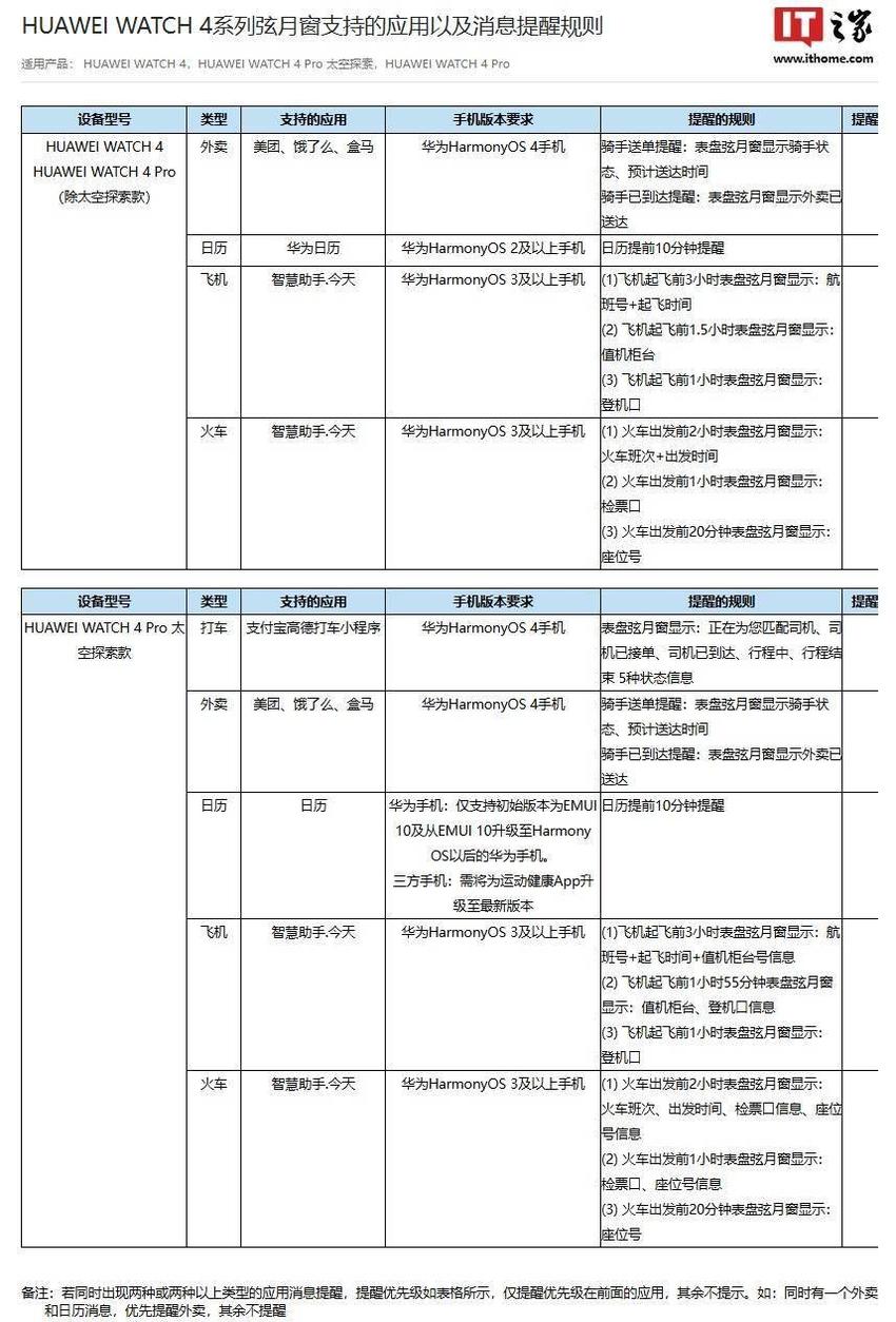 华为watchgt5系列手表弦月窗功能更新