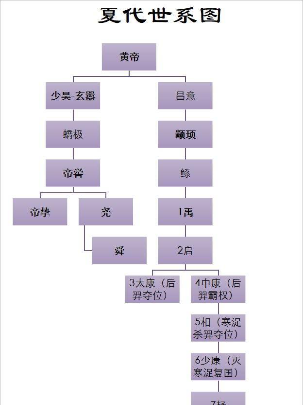 为何说“少康中兴”是中国历史第一个中兴之治