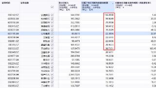 中报出炉，“最赚钱”浙股日赚7500万