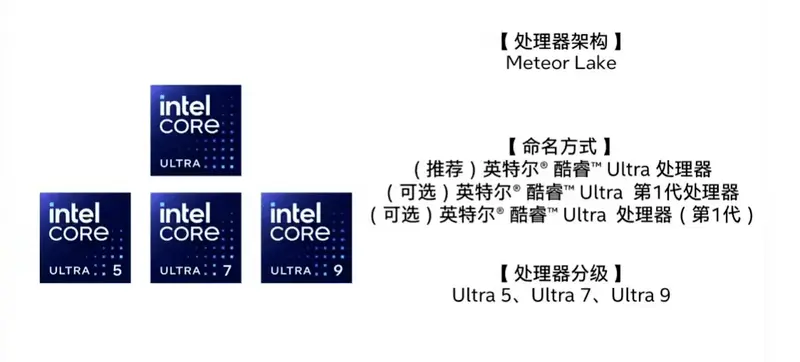 【科技实话】英特尔首代酷睿Ultra蓄势待发，在正式发售前我们都应该期待些什么？