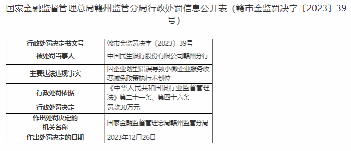 因收费减免政策执行不力，民生银行赣州分行被处罚30万元