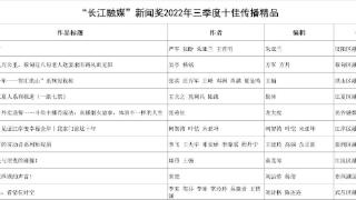 “长江融媒”新闻奖2022年三四季度评选结果公示