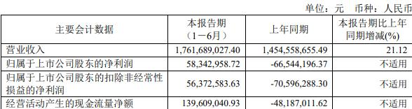 宏达股份拟向控股股东不超28.5亿定增 发行价4.68元