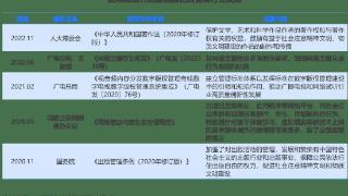 36氪研究院｜2023年中国在线音频行业洞察报告