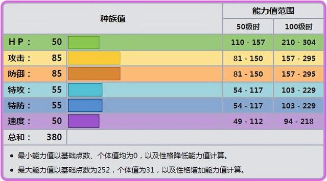 《宝可梦》当大嘴娃没有大力士特性，就连做盾都没有潜力？