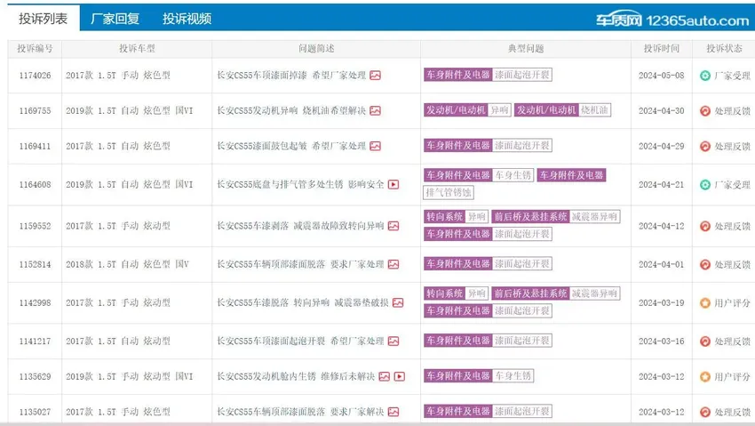 第二代CS55PLUS召回超20万辆，长安汽车品质、销量双重承压