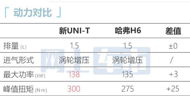 长安2023款uni-t将于2月上市，换搭双幅式方向盘