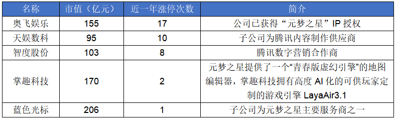 元梦之星上线，文娱传媒ETF(516190)盘中涨超1%