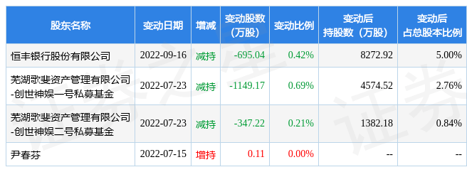 天娱数科（002354）主力波段进攻意愿浅析