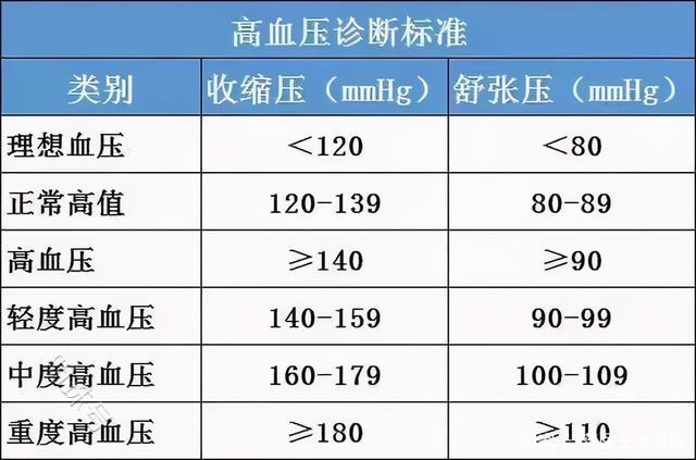 高血压患者应该怎么控制？一文了解清楚